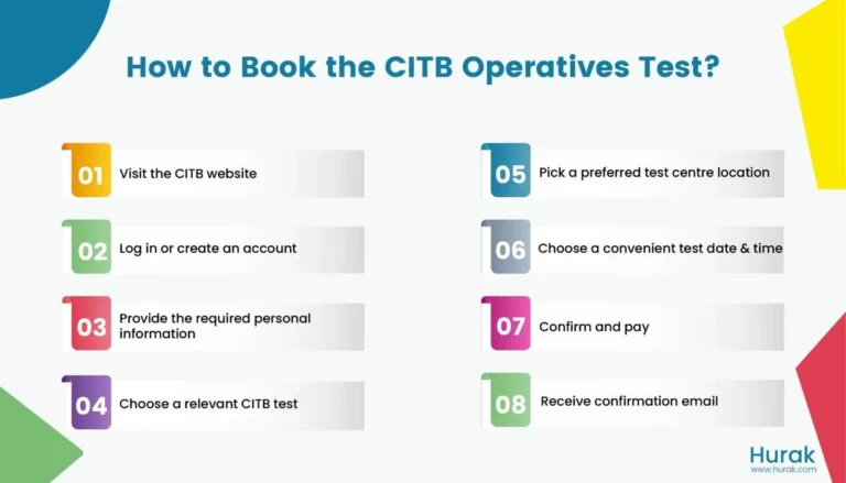 citb